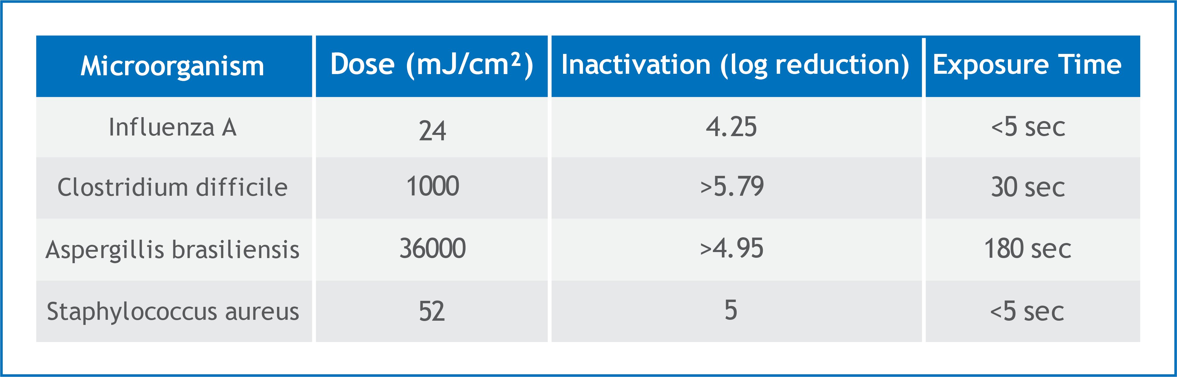 Disinfection_Microorganisms-1