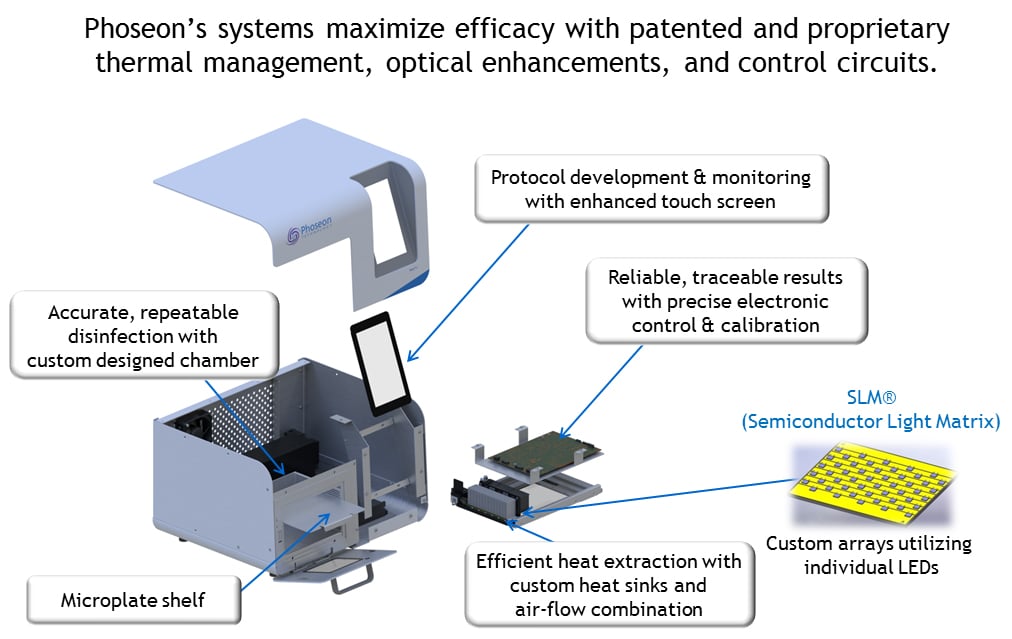 KeyPro-Exploded-View-Description