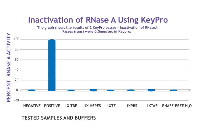 Tris-Buffer-Decontamination-Researchv2-01