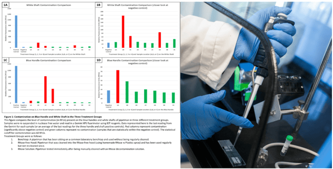 pipette disinfection with UV LED