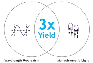 wavelengthmechanism